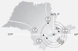 Mapa explicativo da classificação e codificação de rodovias radiais.