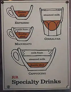 A diagram of coffee drinks in Silicon Valley, showing an archetypal gibraltar.