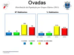 Evolução da População 1864 / 2011