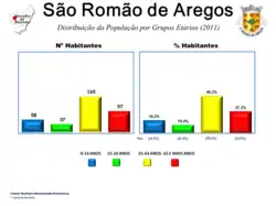 Evolução da População 1864 / 2011
