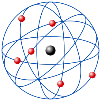 Modelo atômico de Rutherford