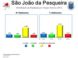 Evolução da População 1864 / 2011