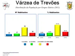 Evolução da População 1864 / 2011