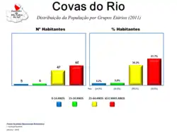 Evolução da População 1864 / 2011