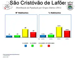 Evolução da População 1864 / 2011