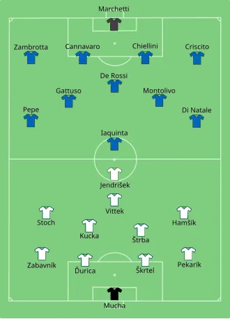 Eslováquia x Itália