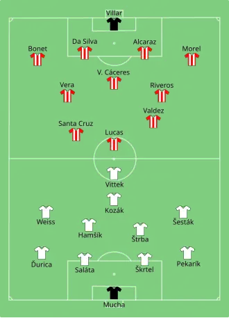 Eslováquia x Paraguai