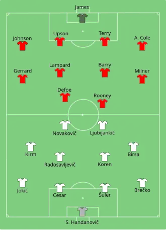 Eslovênia x Inglaterra