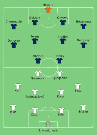 Eslovênia x Estados Unidos