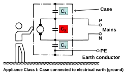 Ligação do capacitor de classe I em um dispositivo