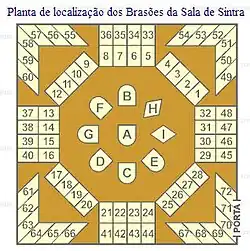 Esquema da localização dos vários brasões presente na Sala de Sintra.