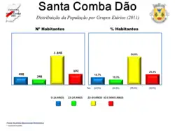 Evolução da População 1864 / 2011