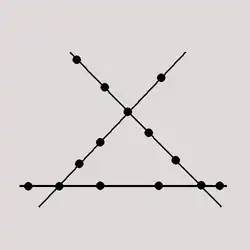 linhas secantes (ex: Minsk, Kiev, São Paulo)