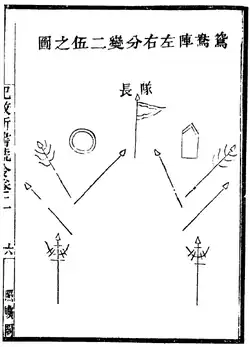 A “formação segundo poder” é um esquadrão “pato-mandarim” dividido