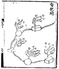 A "mina terrestre de transposição automática" do Huolongjing c. 1350.