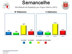 Evolução da População 1864 / 2011
