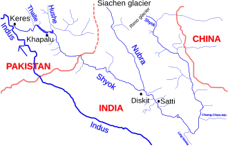 Bacia hidrográfica do rio Shyok