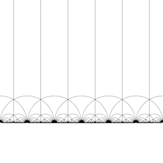 A ação de T : z ↦ z + 1 sobre H