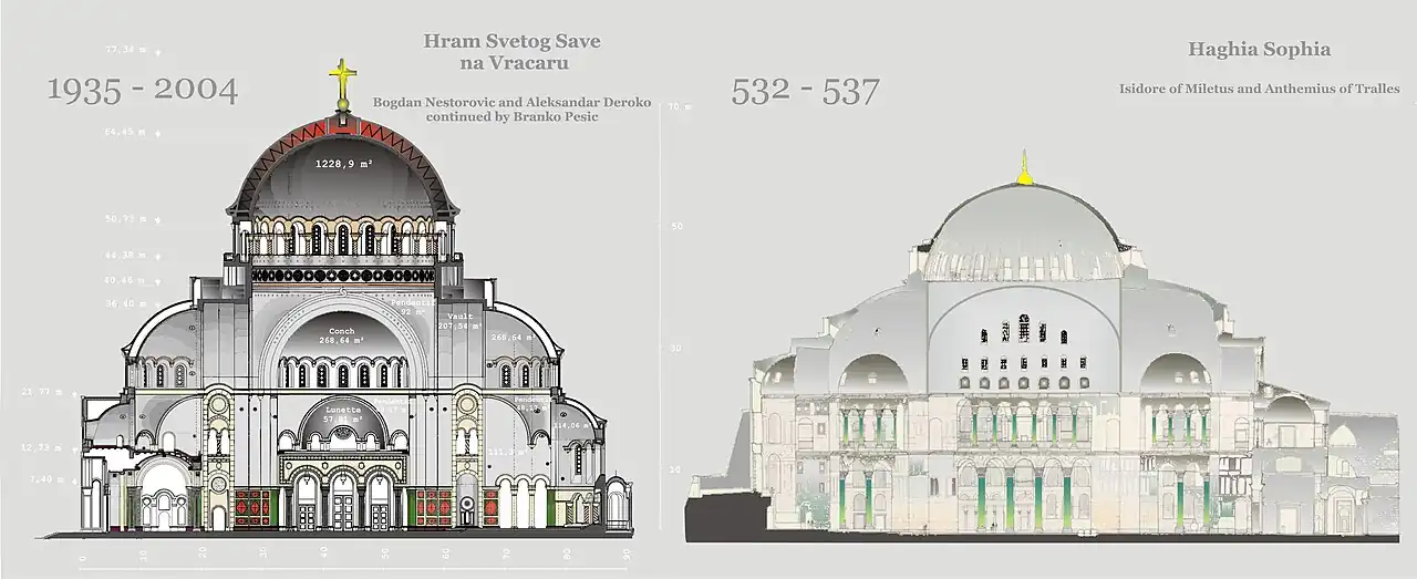 caption=Igreja de São Sava em Belgrado parafraseia Santa Sofia