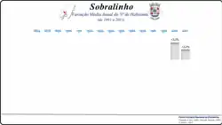 Variação da População 1864 / 2011