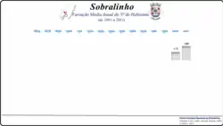 Variação da População 1864 / 2011