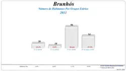 Grupos Etários (2001 e 2011)