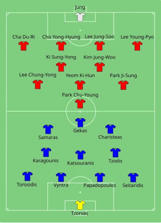 Coreia do Sul x Grécia