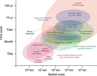 41467 2019 10206 Fig2 HTML.webp