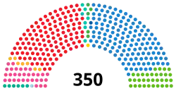 Eleições gerais na Espanha em 2023