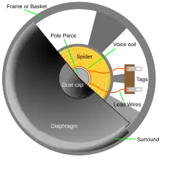 Um alto-falante dinâmico