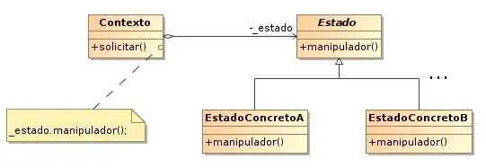 Diagrama UML Pattern Design State