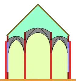 Igreja-salão escalada. A nave central é um pouco mais alta do que as colaterais, mas não tem um piso mais.