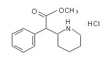 Fórmula estrutural da substância presente na série de comprimidos Ritalin (Ritalin, Ritalin LA, Ritalin SR). O volume de distribuição foi de 2,65±1,11 L/kg para d-metilfenidato e 1,80±0,91 L/kg para l-metilfenidato após a ingestão do comprimido Ritalin.[173]