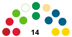 Eleições parlamentares europeias de 2019 (Finlândia)