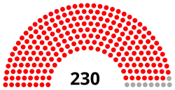 Eleições parlamentares no Tajiquistão em 1990