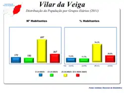 A População em 2011