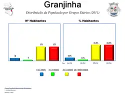 Evolução da População 1864 / 2011