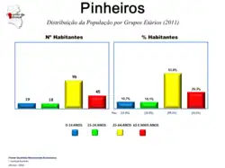 Evolução da População 1864 / 2011