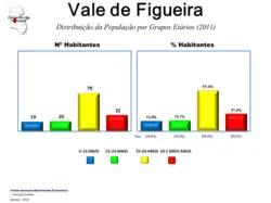 Evolução da População 1864 / 2011