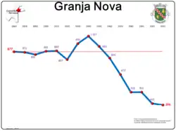 Evolução da População 1864 / 2011
