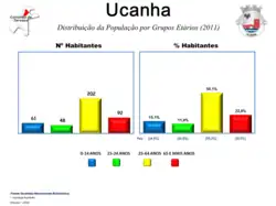Evolução da População 1864 / 2011