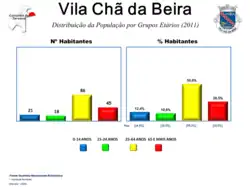 Evolução da População 1864 / 2011