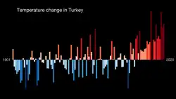 File:Temperature Bar Chart Middle East-Turkey--1901-2020--2021-07-13.png