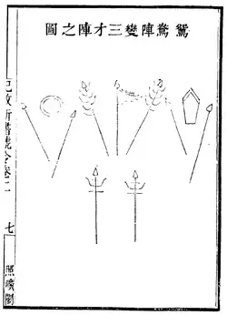 A “formação de terceiro poder”