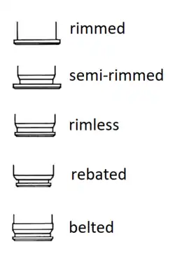 Tipos de base dos estojos