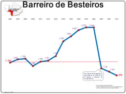 Evolução da População 1864 / 2011