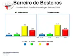 Evolução da População 1864 / 2011