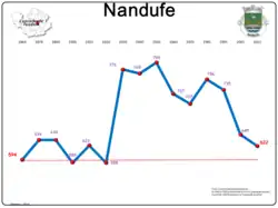 Evolução da População 1864 / 2011
