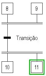 Traços paralelos de um Grafcet.