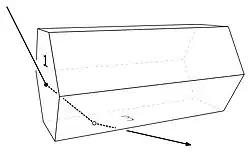 Trajetória prisma para arco circum-horizontal